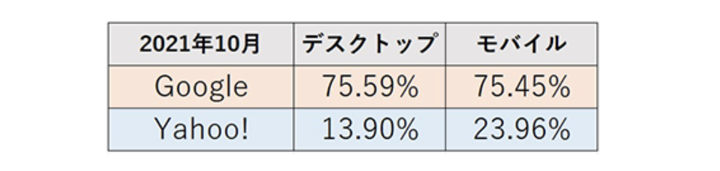 頭皮マッサージ（セルフ）で気をつけるべきこと